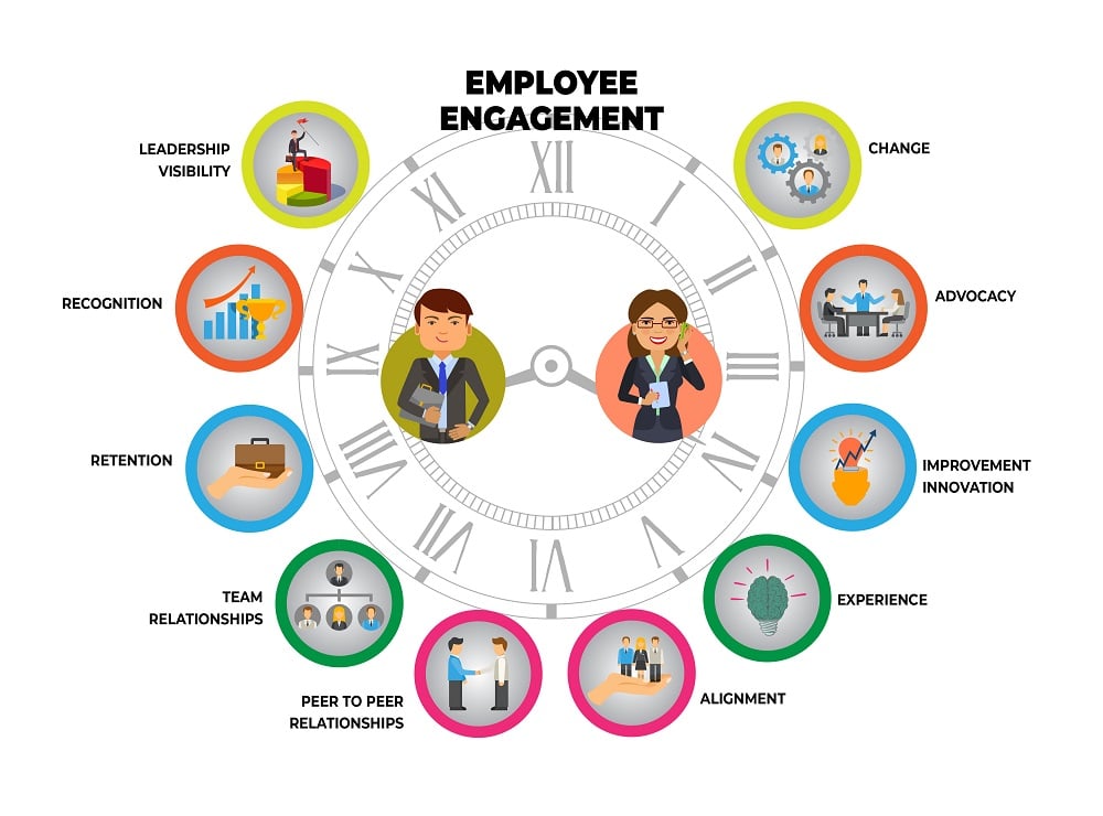 9 Communication Tools That Increase Employee Engagement